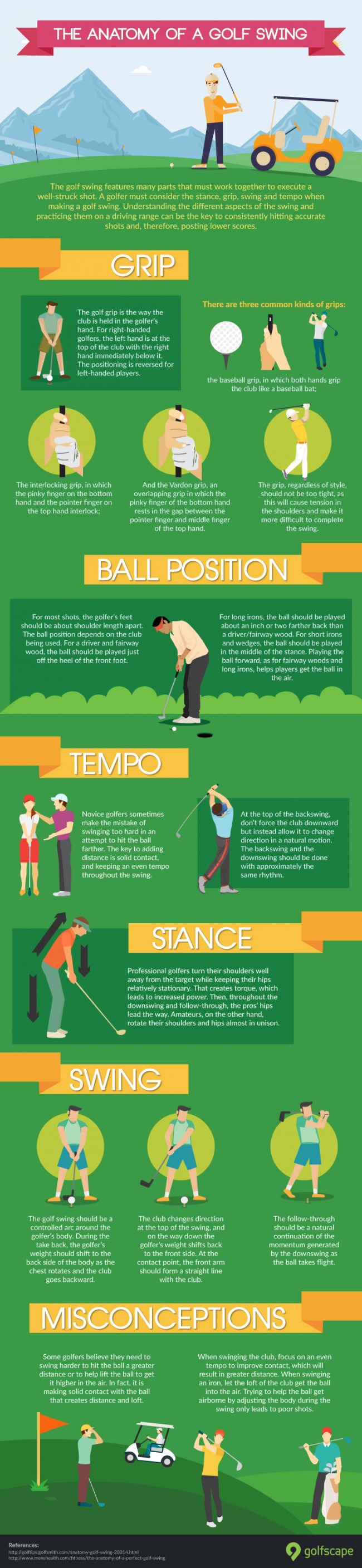 The Anatomy of a Golf Swing